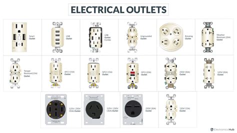 220 electrical box outside|220 electrical outlet types.